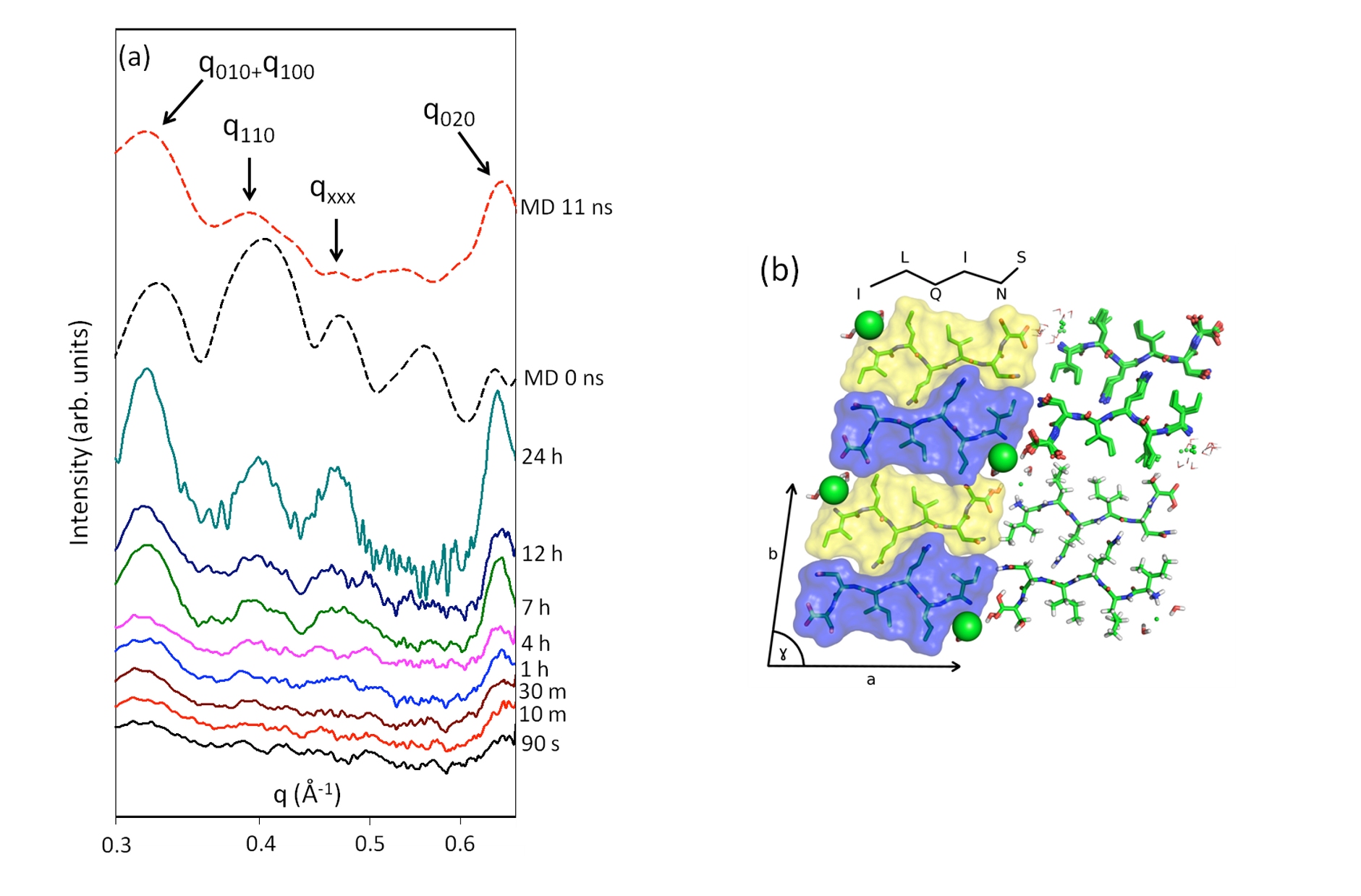 ILQINS spectra and structure